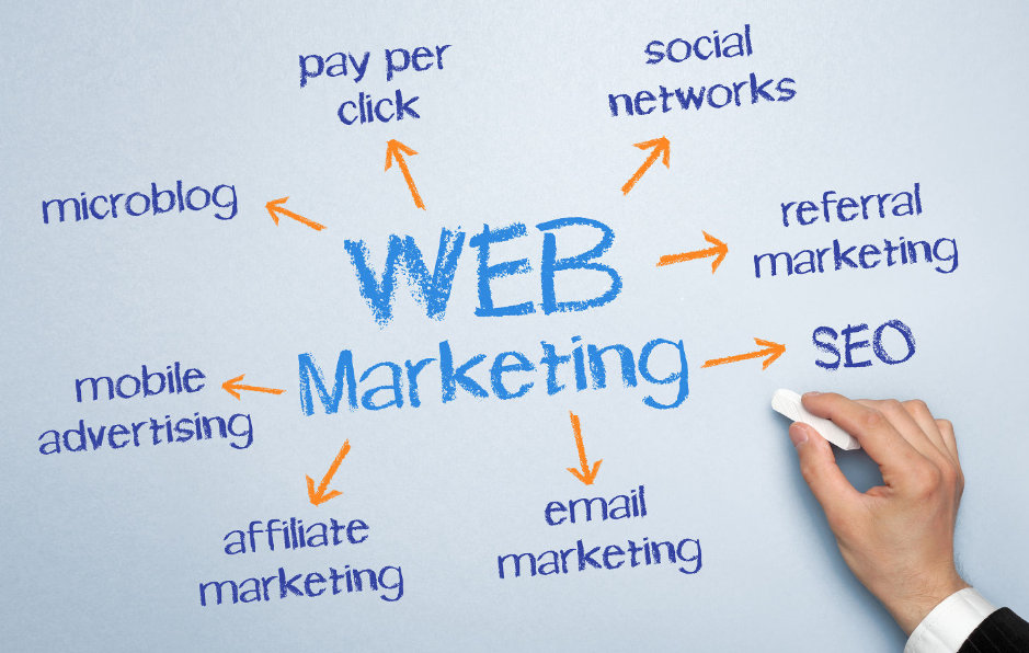 web marketing